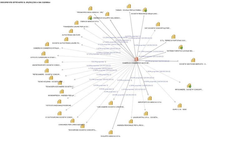 grafico_soc_partecipate2014.jpg