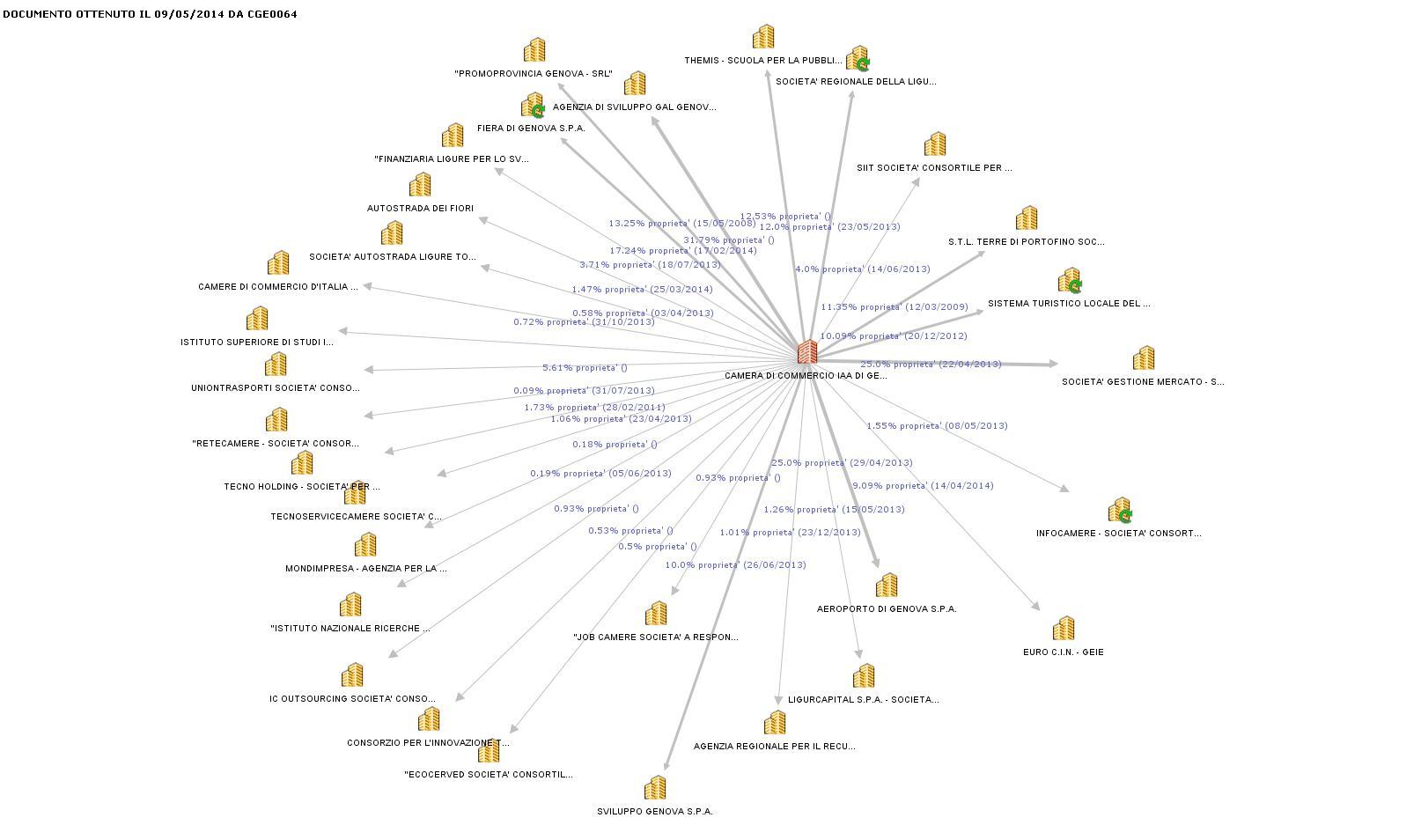 grafico_soc_partecipate2014.jpg