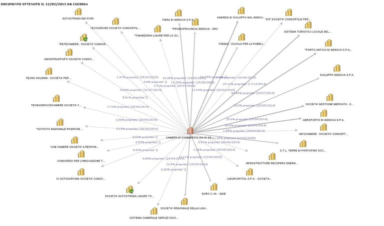 grafico_soc_partecipate2015.jpg