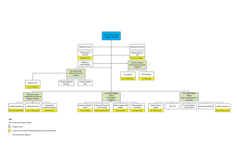 organigramma_page-0001.jpg