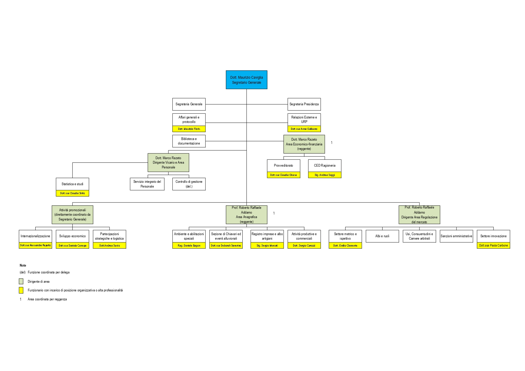 organigramma_page-0001.jpg