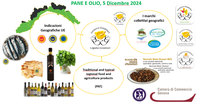 6-15 dicembre : Pane e olio 2024 - le eccellenze dell'agroalimentare del territorio
