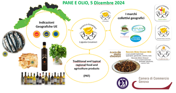 6-15 dicembre : Pane e olio 2024 - le eccellenze dell'agroalimentare del territorio