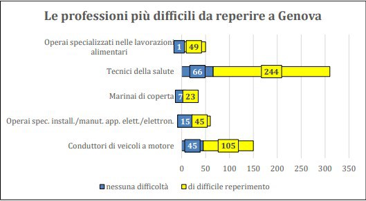 Camera di commercio di Genova Excelsior dati aprile 2.jpg