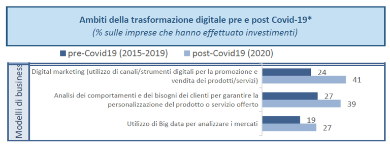 Schermata 2021-08-18 alle 10.07.33.png