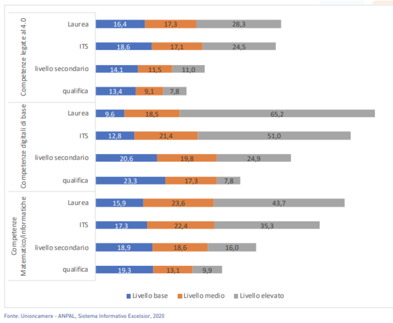 Schermata 2021-12-15 alle 10.12.12.png
