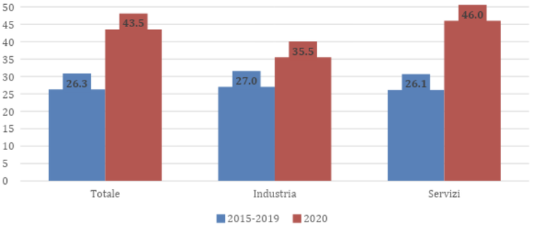 Schermata 2022-01-11 alle 15.14.05.png