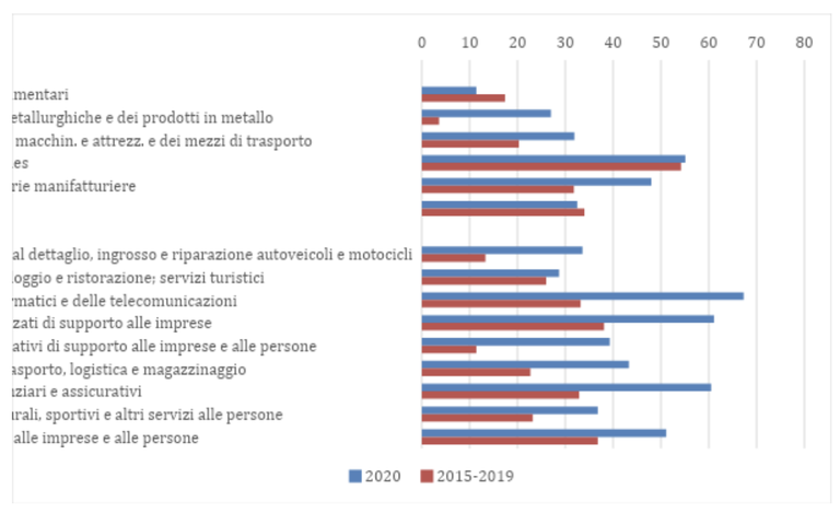 Schermata 2022-01-11 alle 15.25.48.png