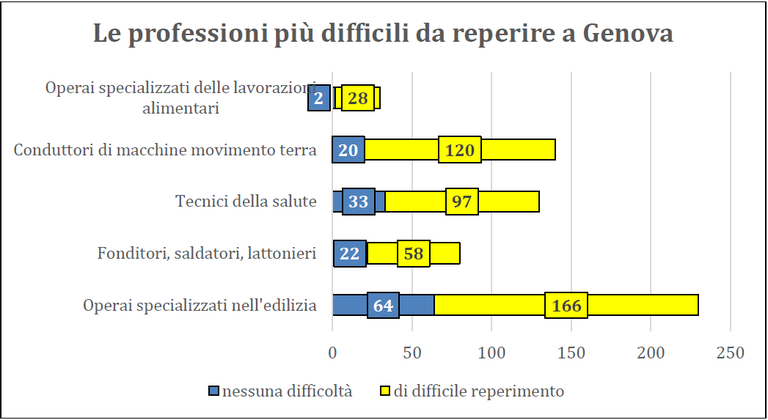 piu difficili .png