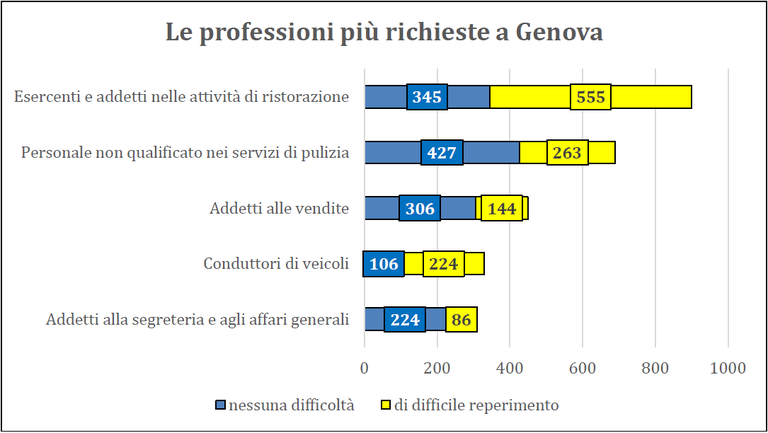 professioni piu richieste.png