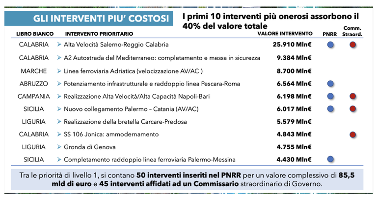 Schermata 2023-01-19 alle 15.55.26.png