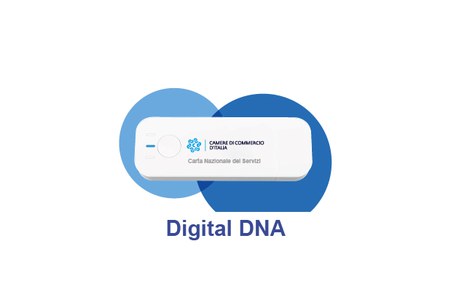 Digital DNA