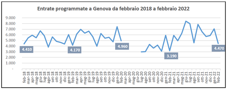 grafico 3