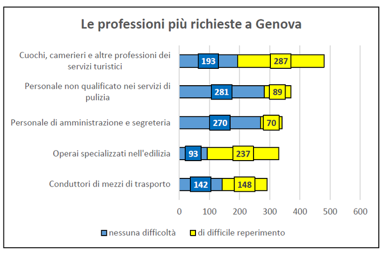 grafico 4