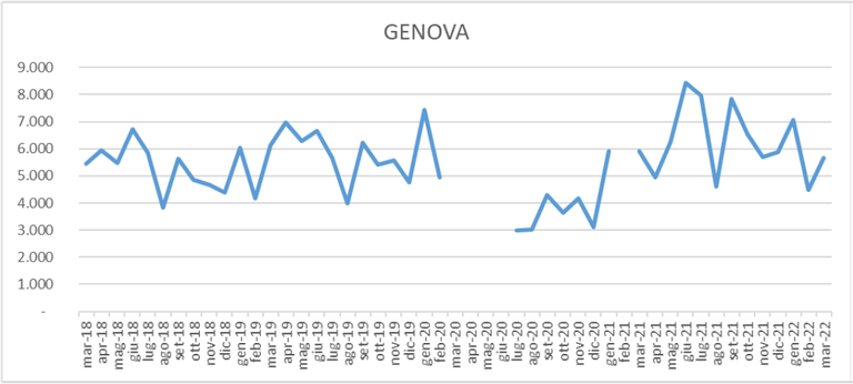 GRAFICO 5