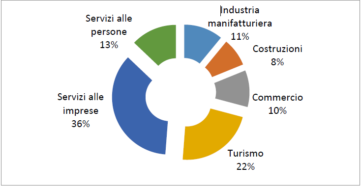 GRAFICO 7.png