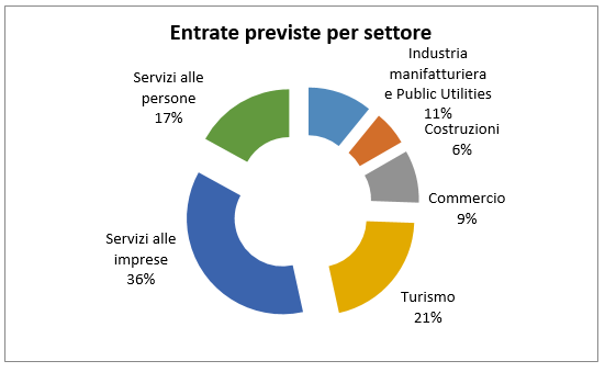 GRAFICO 9.png