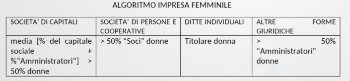 Tabella requisiti imprese femminili