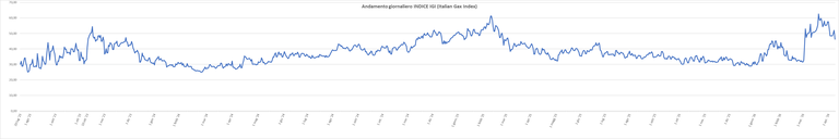 grafico IGI grafico IGI