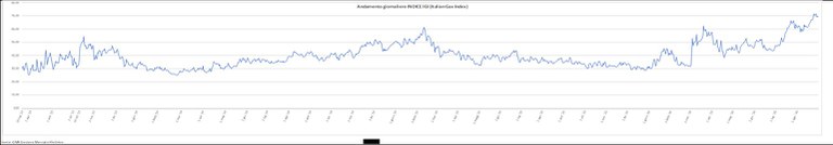 310826 igi grafico