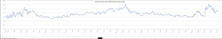 IG Index GME grafico