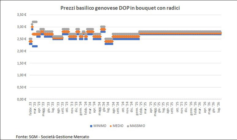 230726 basilico grafico 230726 basilico grafico