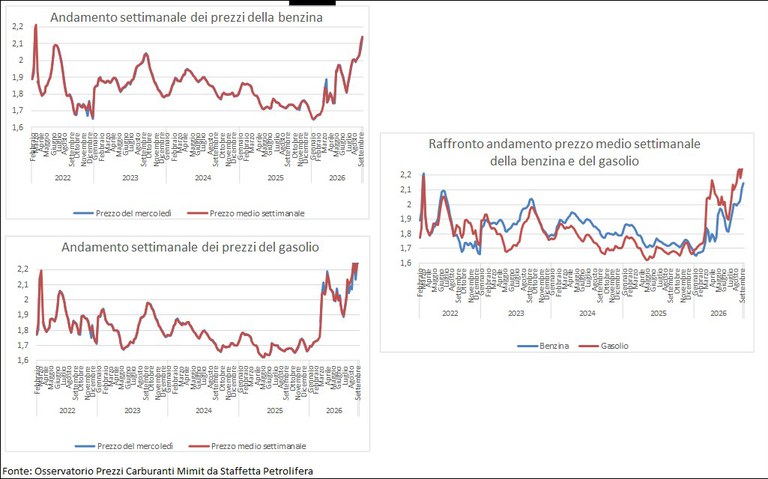250926 settimanali grafico 250926 settimanali grafico